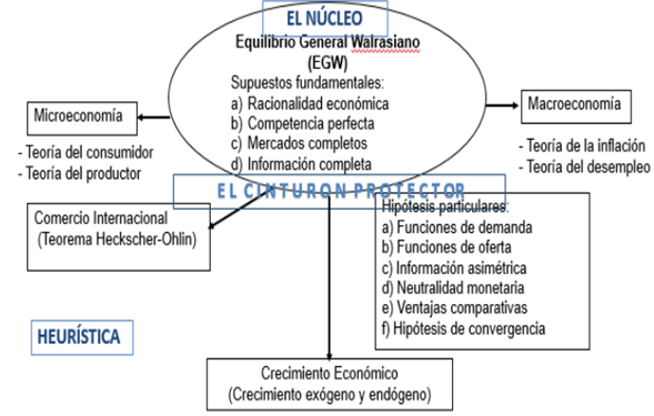 Figura X.