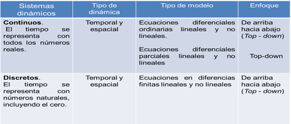 Figura X.