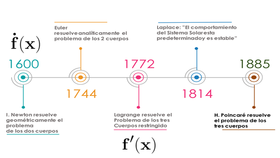 Figura 1