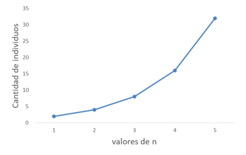 Figura 19.