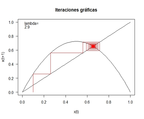 Figura 20.