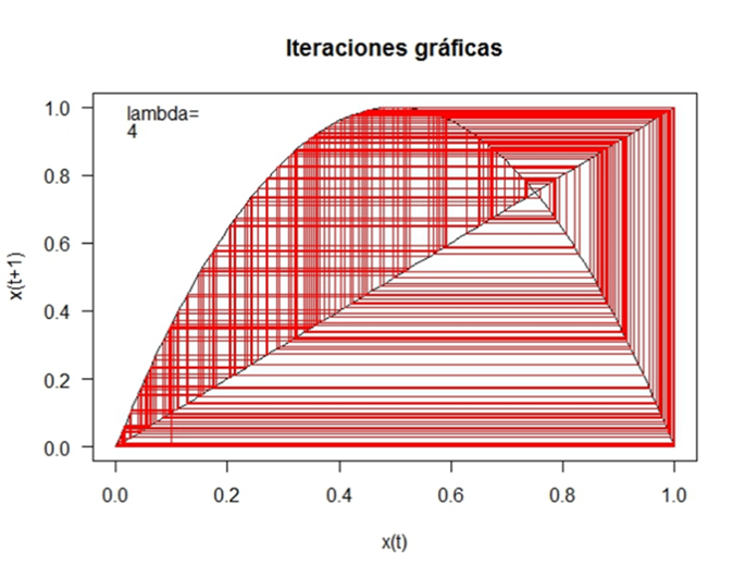 Figura 21.