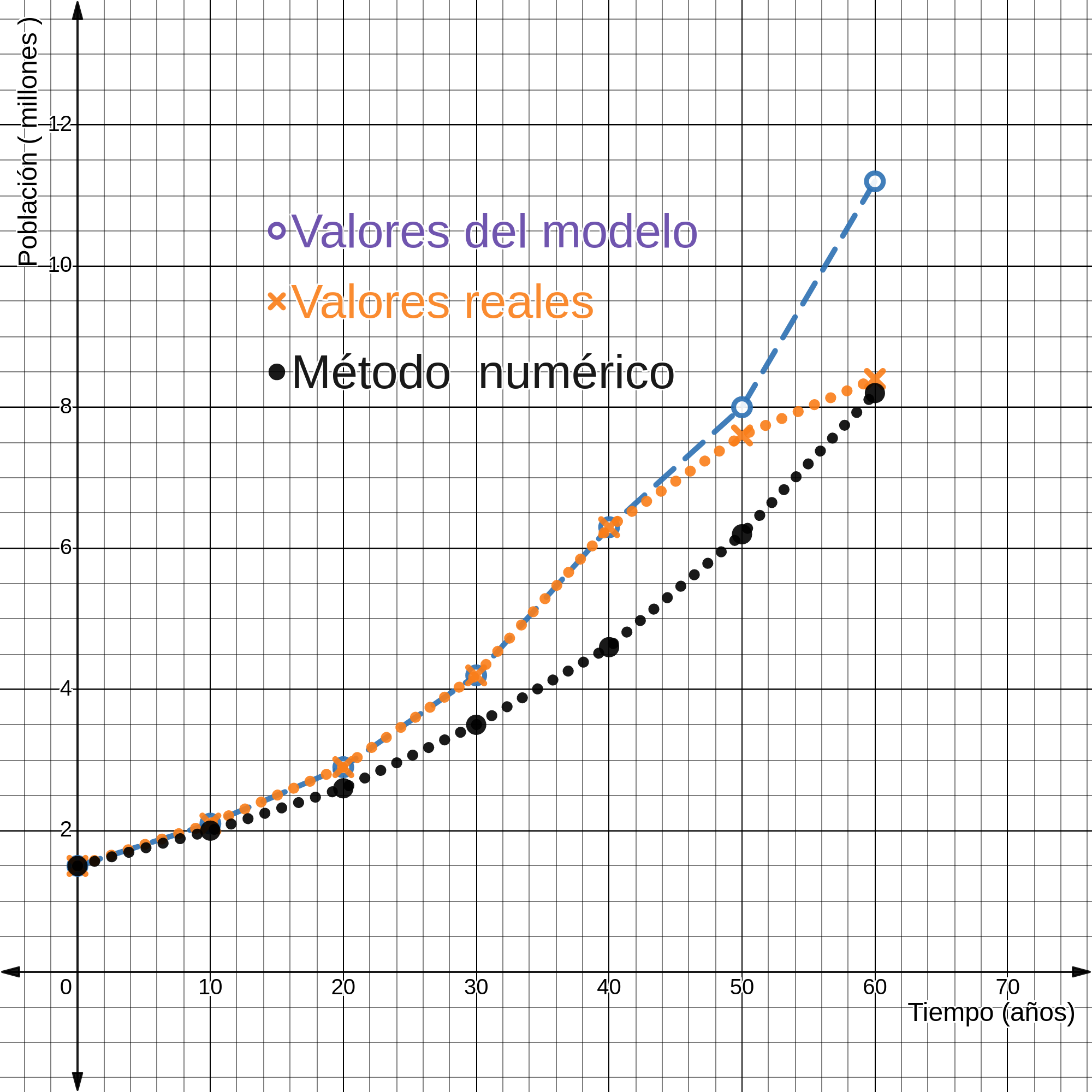 Figura 7.