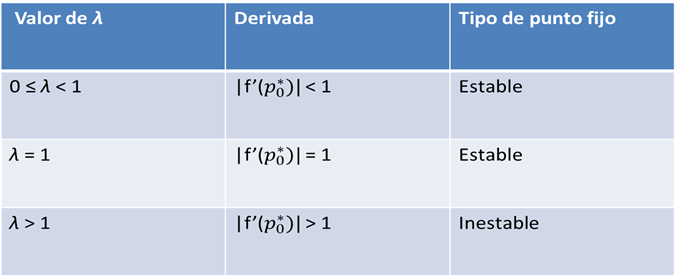 tabla 5.