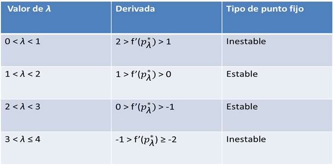 tabla 6.