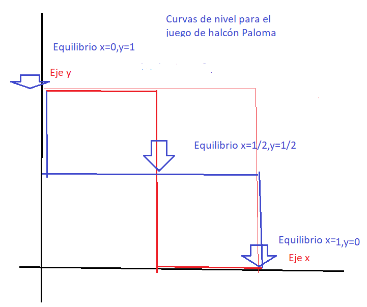 Figura X.